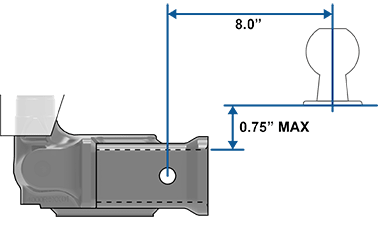 Image showing appropriate ball mount thresholds.